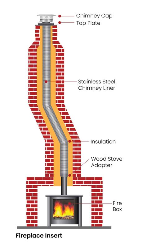 metal chimney side of house|how does a chimney work.